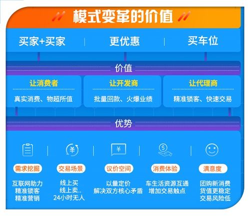 車位快銷去庫(kù)存 合肥匯家亮劍互聯(lián)網(wǎng)營(yíng)銷新策略