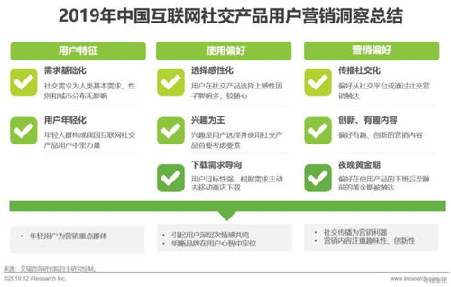 2019年中國(guó)互聯(lián)網(wǎng)社交企業(yè)營(yíng)銷策略白皮書 應(yīng)對(duì)社交產(chǎn)品用戶增長(zhǎng)放緩的營(yíng)銷新路徑