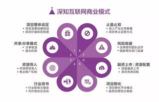 2018年 互聯(lián)網(wǎng)營銷傳播的邏輯重塑、趨勢洞察與銷售方法革新