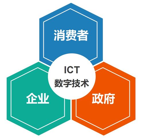 數(shù)字孿生 交通,到底有啥用